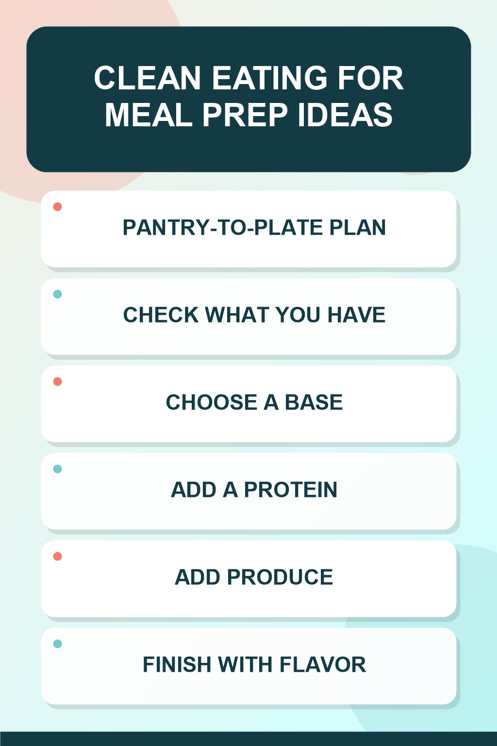 Pantry-to-Plate Plan clean eating infographic for Meal Prep Ideas, showing five practical planning and preparation stages.