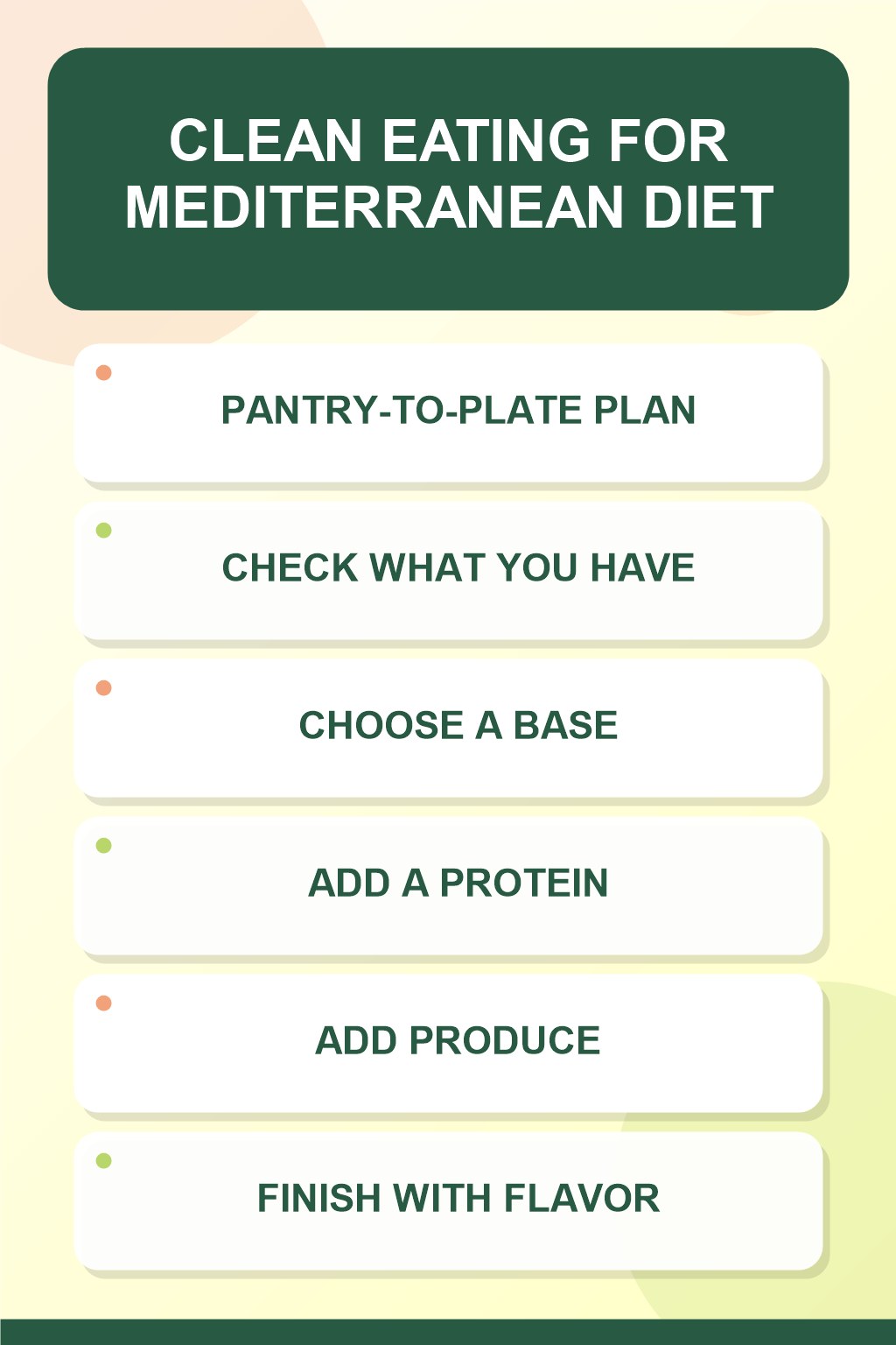 Pantry-to-Plate Plan clean eating infographic for Mediterranean Diet, showing five practical planning and preparation stages.