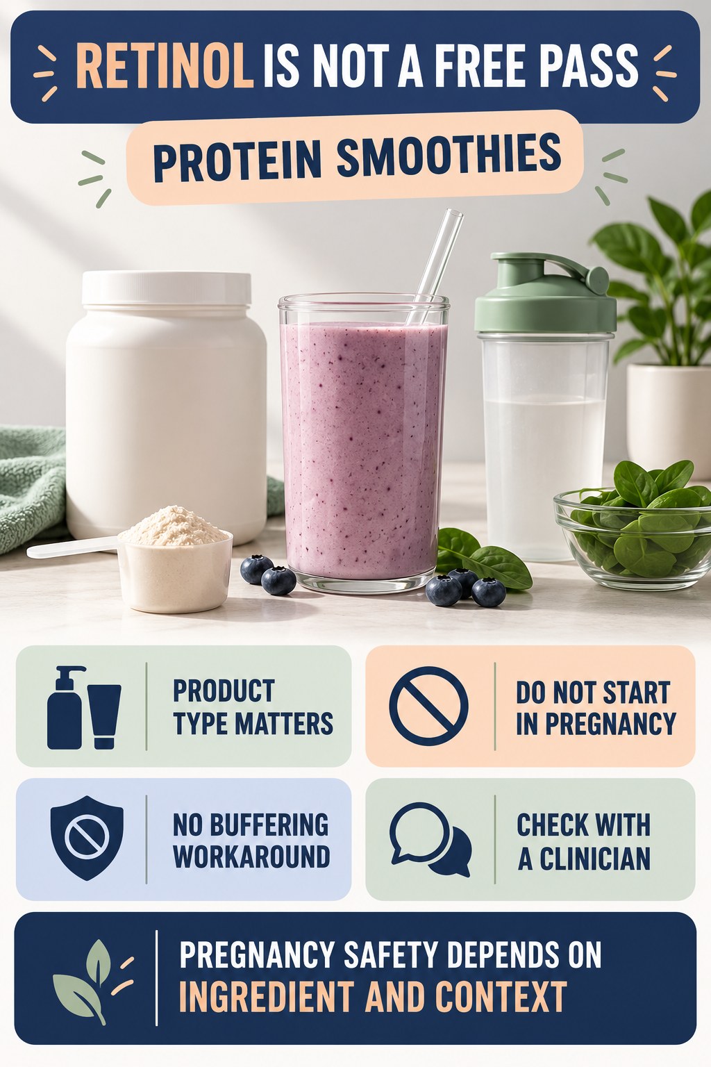 Compare Retinol With Prescription Retinoids pregnancy skincare ingredient-question infographic for Protein Smoothies with four careful label-review points.