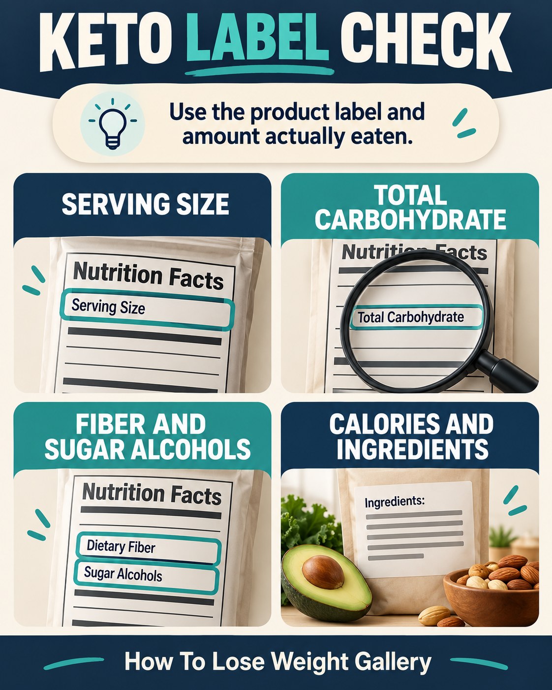 Keto label check infographic highlighting serving size, total carbohydrate, fiber, sugar alcohols, calories and ingredients