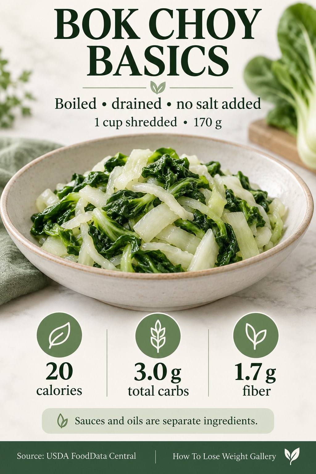 Bok choy nutrition card showing 20 calories, 3.0 grams total carbs, and 1.7 grams fiber per 170 grams cooked and drained.