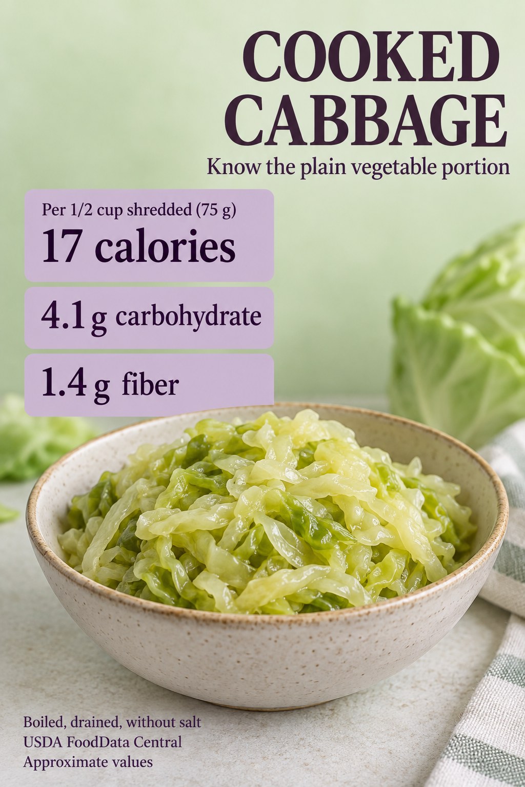 Cooked cabbage card listing 17 calories, 4.1 grams carbohydrate and 1.4 grams fiber per half cup of shredded cabbage weighing 75 grams.