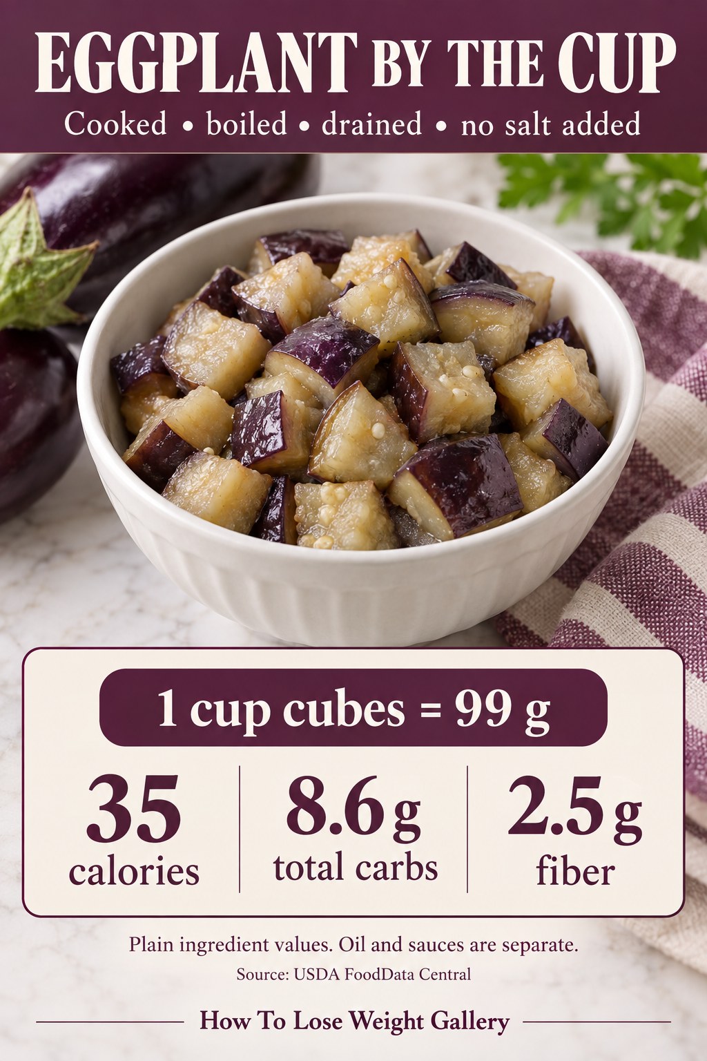Eggplant nutrition card showing 35 calories, 8.6 grams total carbs, and 2.5 grams fiber per 99 grams boiled and drained.