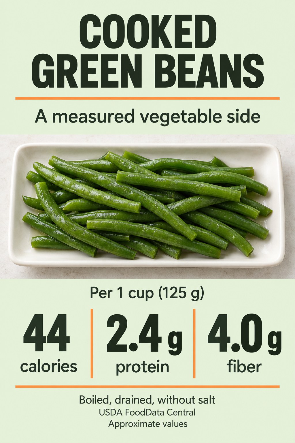 Cooked green bean infographic with 44 calories, 2.4 grams protein and 4.0 grams fiber per cup weighing 125 grams.