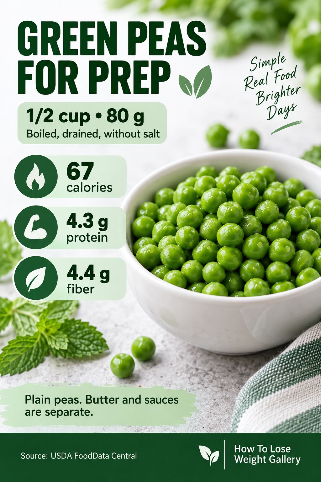 Green pea nutrition card listing 67 calories, 4.3 grams protein, and 4.4 grams fiber per 80 grams boiled and drained.
