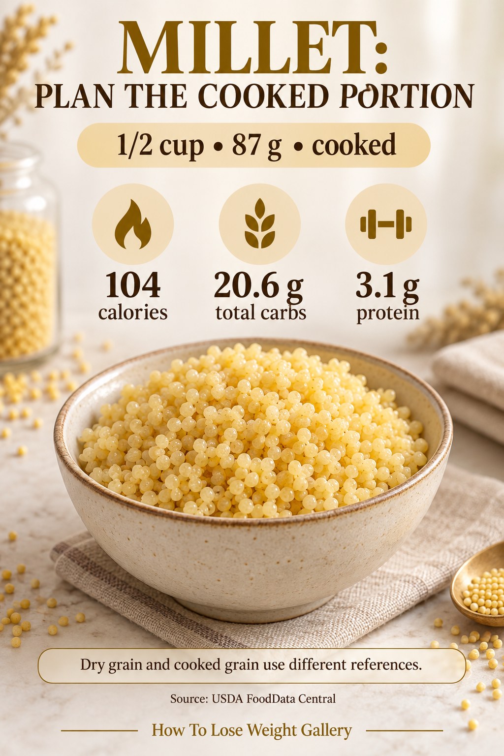 Cooked millet nutrition card showing 104 calories, 20.6 grams total carbs, and 3.1 grams protein per 87-gram half cup.