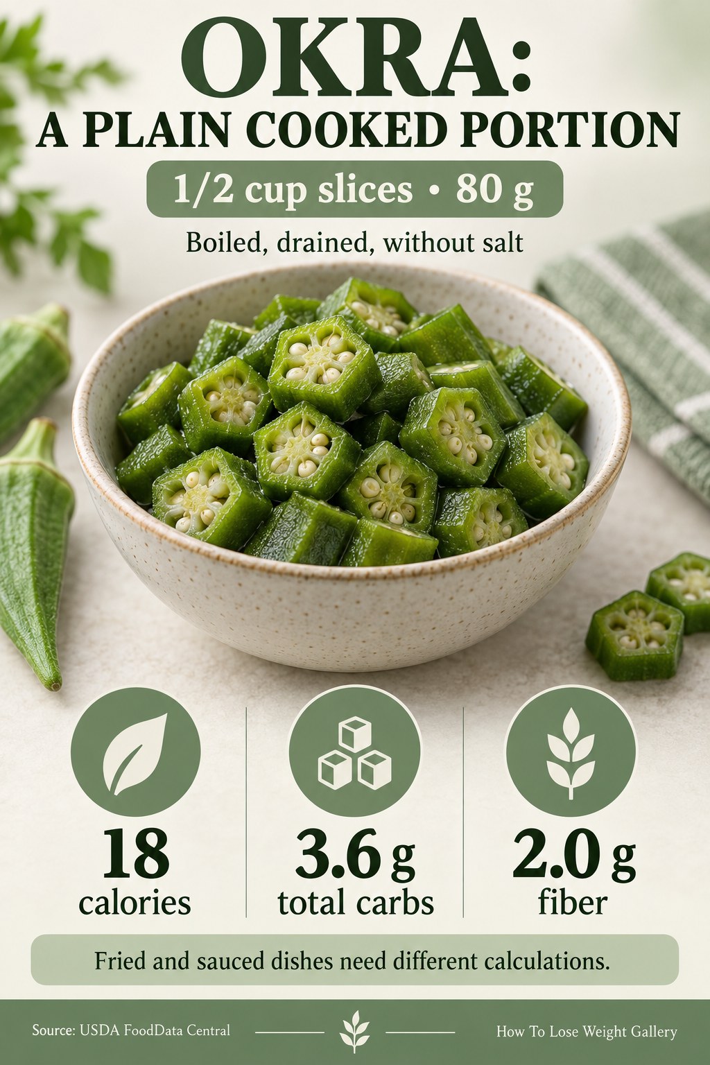 Cooked okra nutrition card with 18 calories, 3.6 grams total carbs, and 2.0 grams fiber per 80-gram half cup.