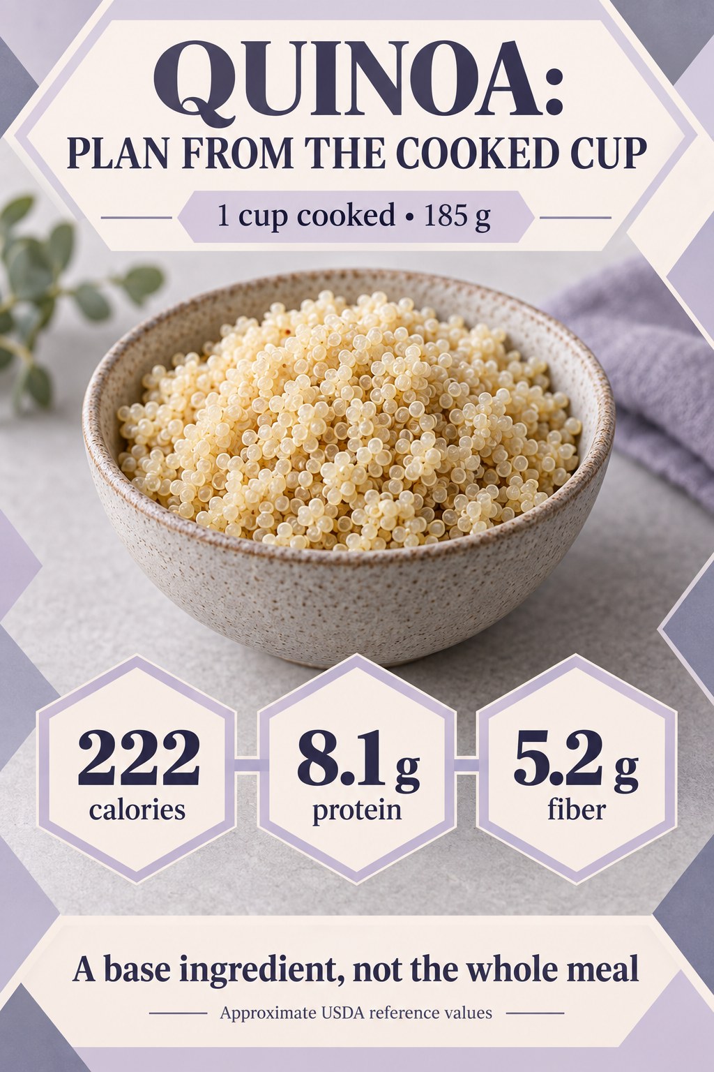 Cooked quinoa nutrition card showing 222 calories, 8.1 g protein, and 5.2 g fiber per cooked cup weighing 185 g.