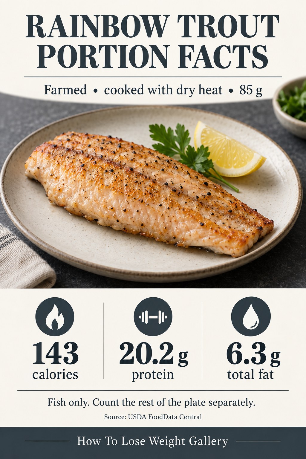 Rainbow trout nutrition card showing 143 calories, 20.2 grams protein, and 6.3 grams total fat per 85 grams cooked.