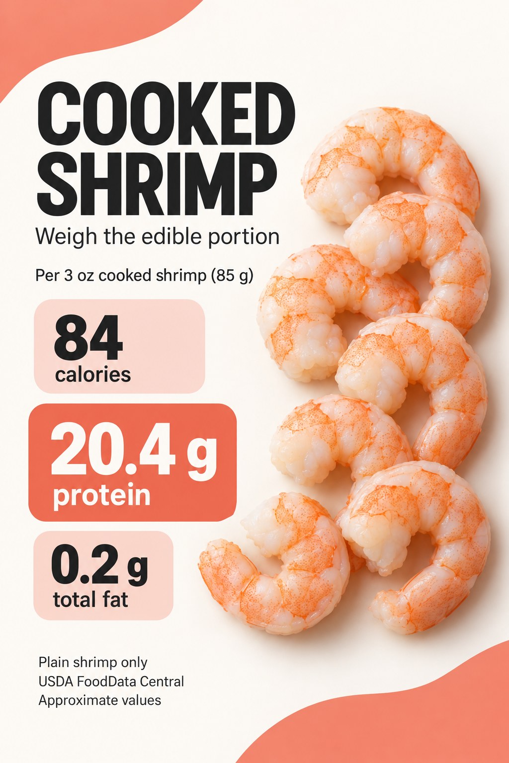 Cooked shrimp nutrition card with 84 calories, 20.4 grams protein and 0.2 grams total fat per three ounces weighing 85 grams.