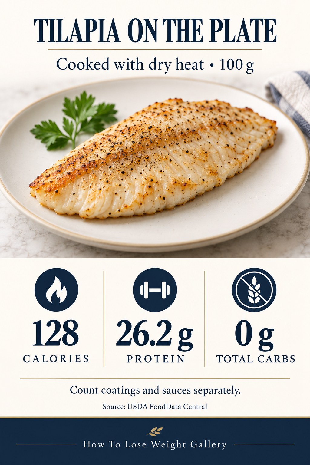 Tilapia nutrition card listing 128 calories, 26.2 grams protein, and zero grams total carbs per 100 grams cooked with dry heat.