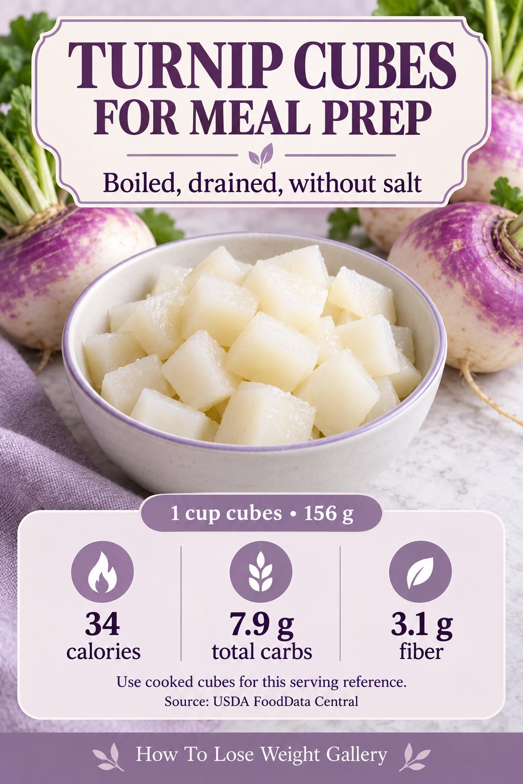 Turnip nutrition card with 34 calories, 7.9 grams total carbs, and 3.1 grams fiber for 156 grams of boiled drained cubes.