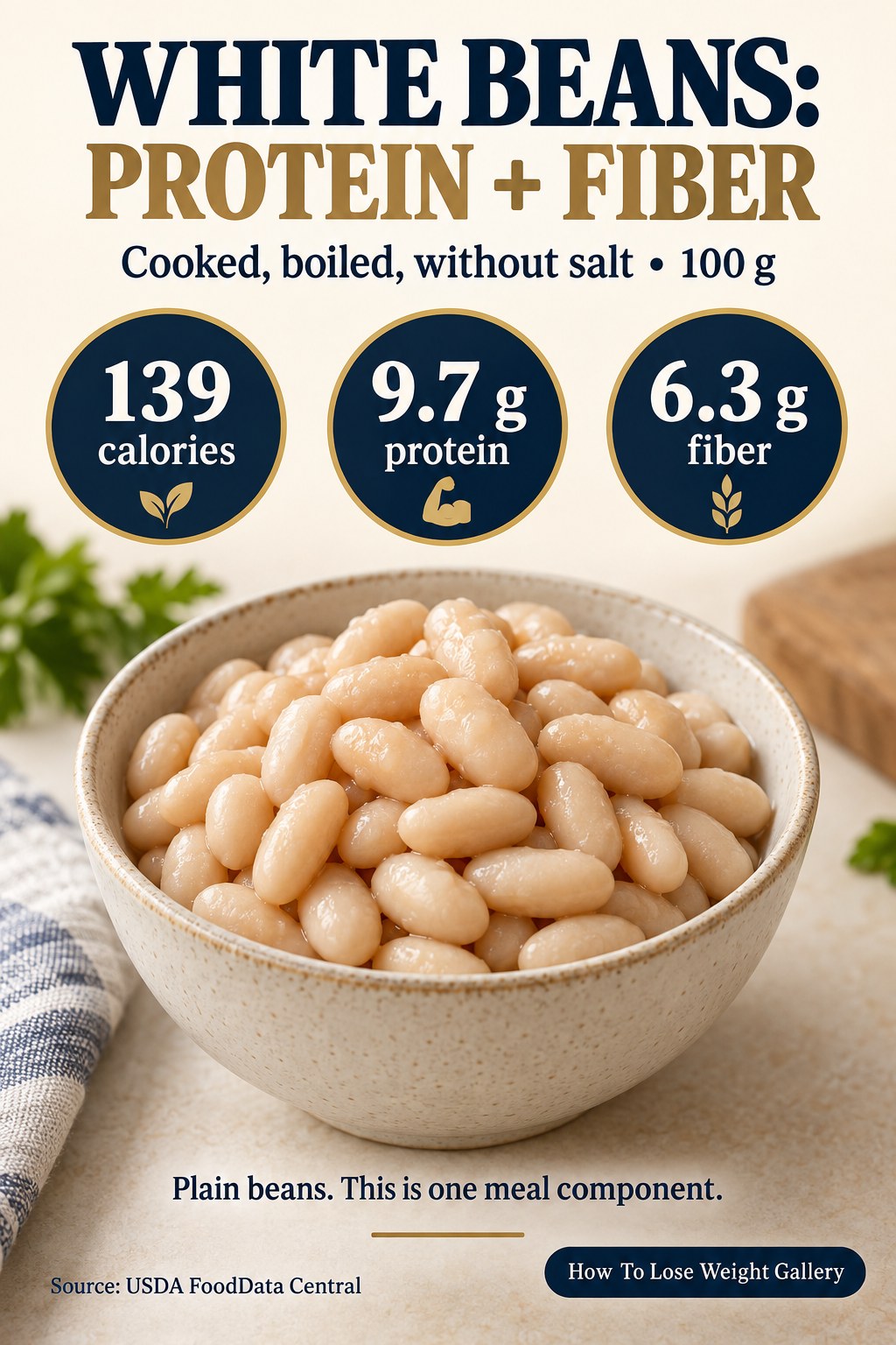 White bean nutrition card listing 139 calories, 9.7 grams protein, and 6.3 grams fiber per 100 grams cooked without salt.