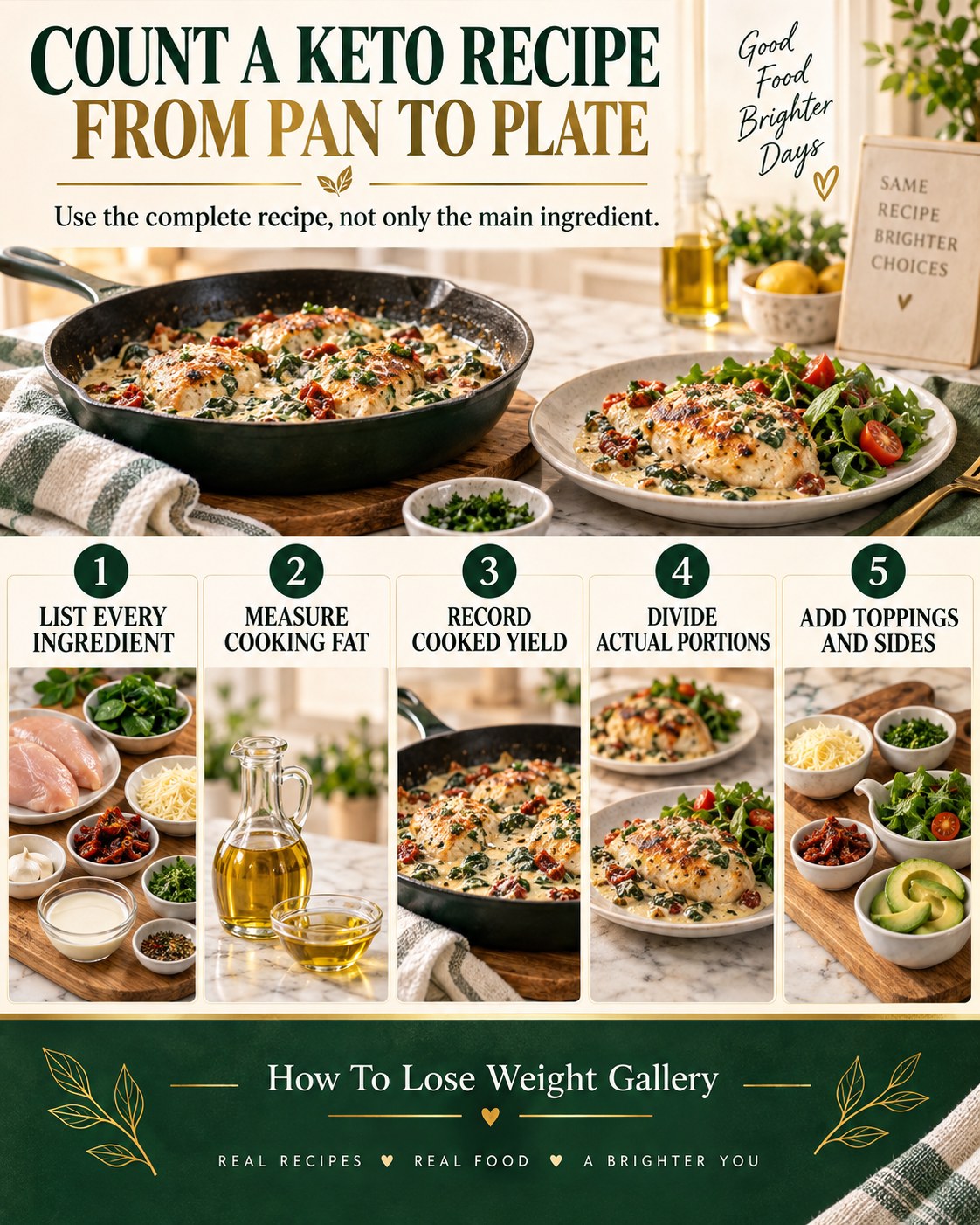 Five-step keto recipe infographic showing ingredients, cooking fat, cooked yield, actual portions, toppings and sides