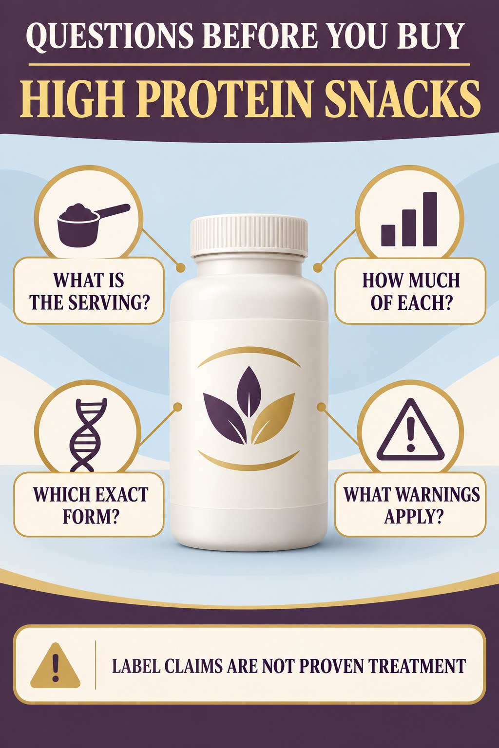 Create a Label Questions Checklist prostate supplement label-literacy infographic for High Protein Snacks with four careful reading points.