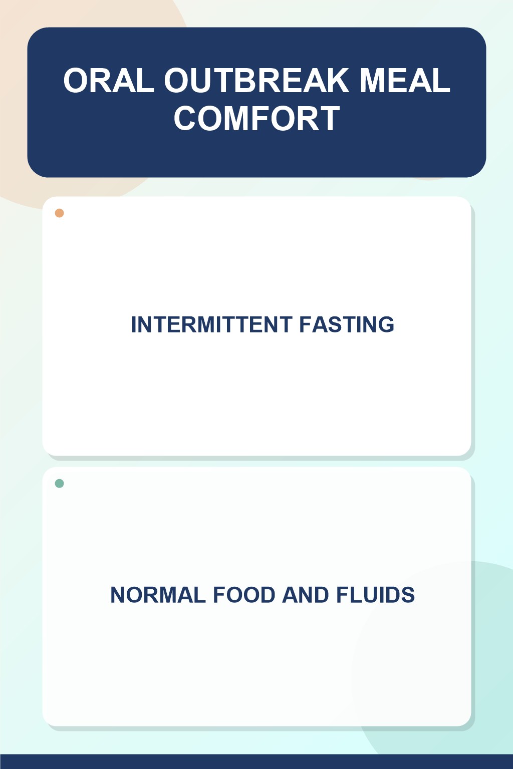 Oral Outbreak Meal Comfort infographic for Intermittent Fasting, presenting respectful oral herpes comfort, hygiene, and safety education.