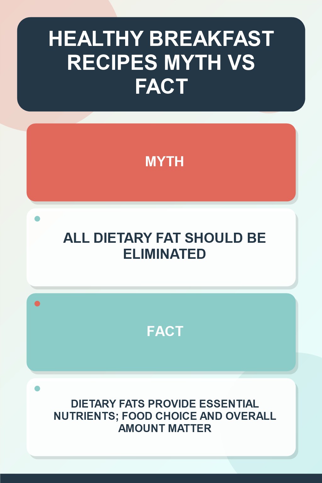 Healthy Breakfast Recipes Myth vs Fact graphic correcting the misconception about dietary fat.