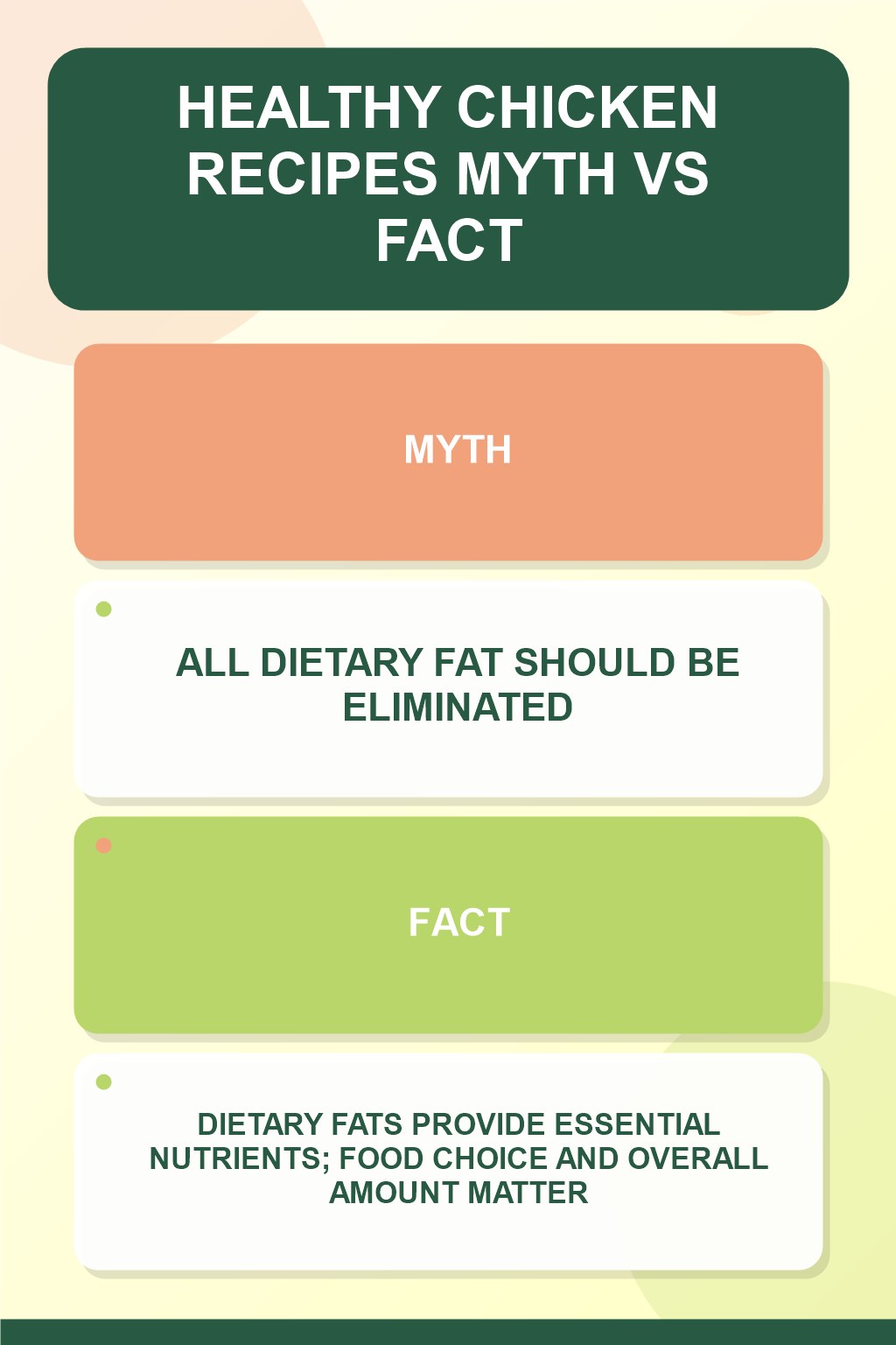 Healthy Chicken Recipes Myth vs Fact graphic correcting the misconception about dietary fat.