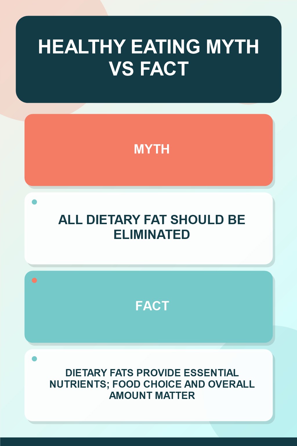 Healthy Eating Myth vs Fact graphic correcting the misconception about dietary fat.