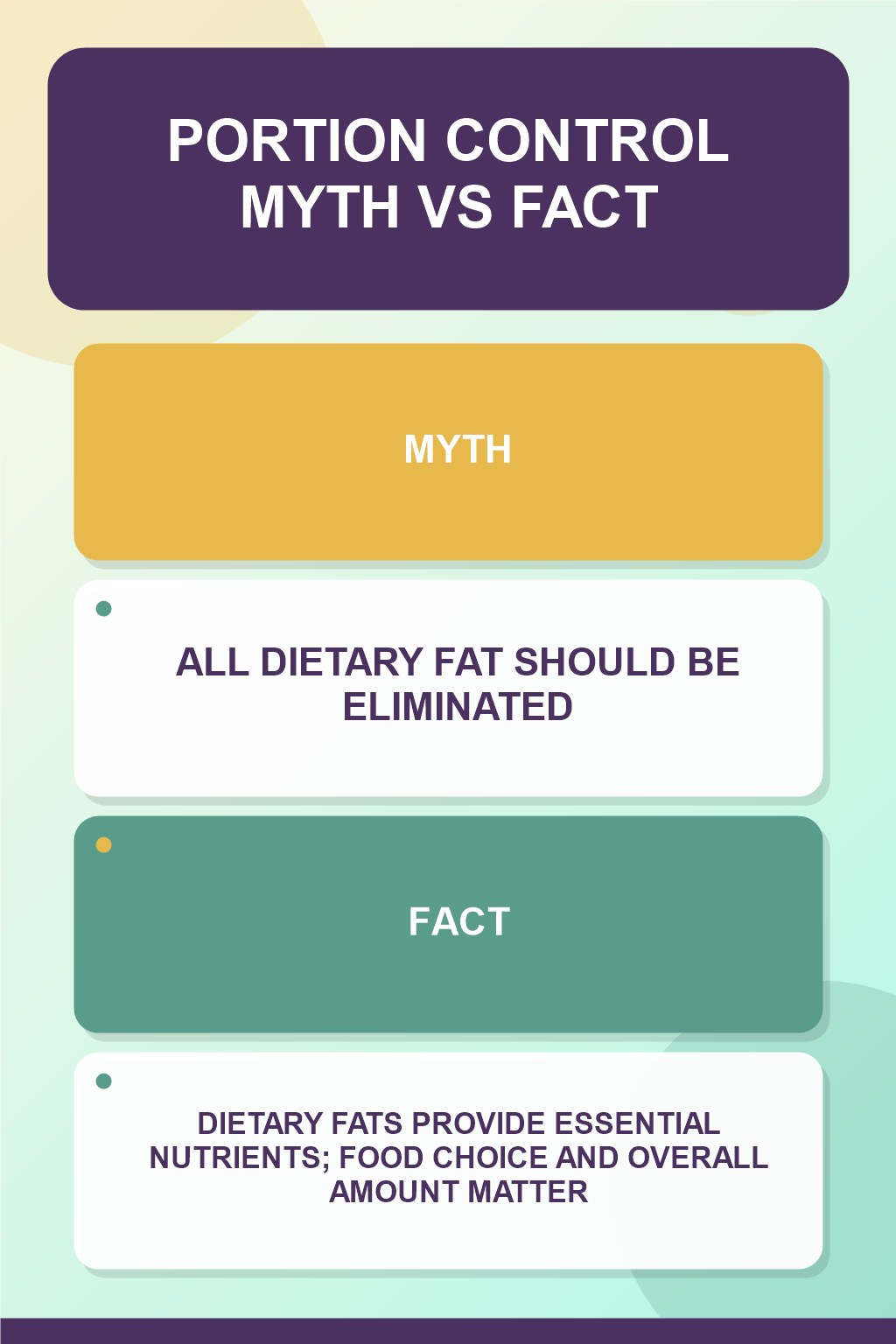 Portion Control Myth vs Fact graphic correcting the misconception about dietary fat.