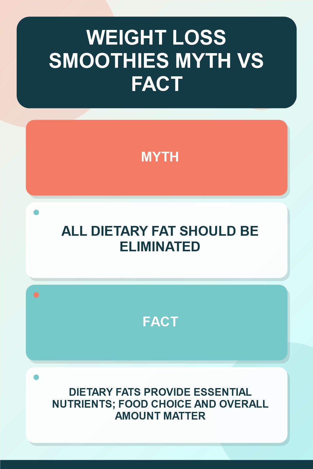 Weight Loss Smoothies Myth vs Fact graphic correcting the misconception about dietary fat.