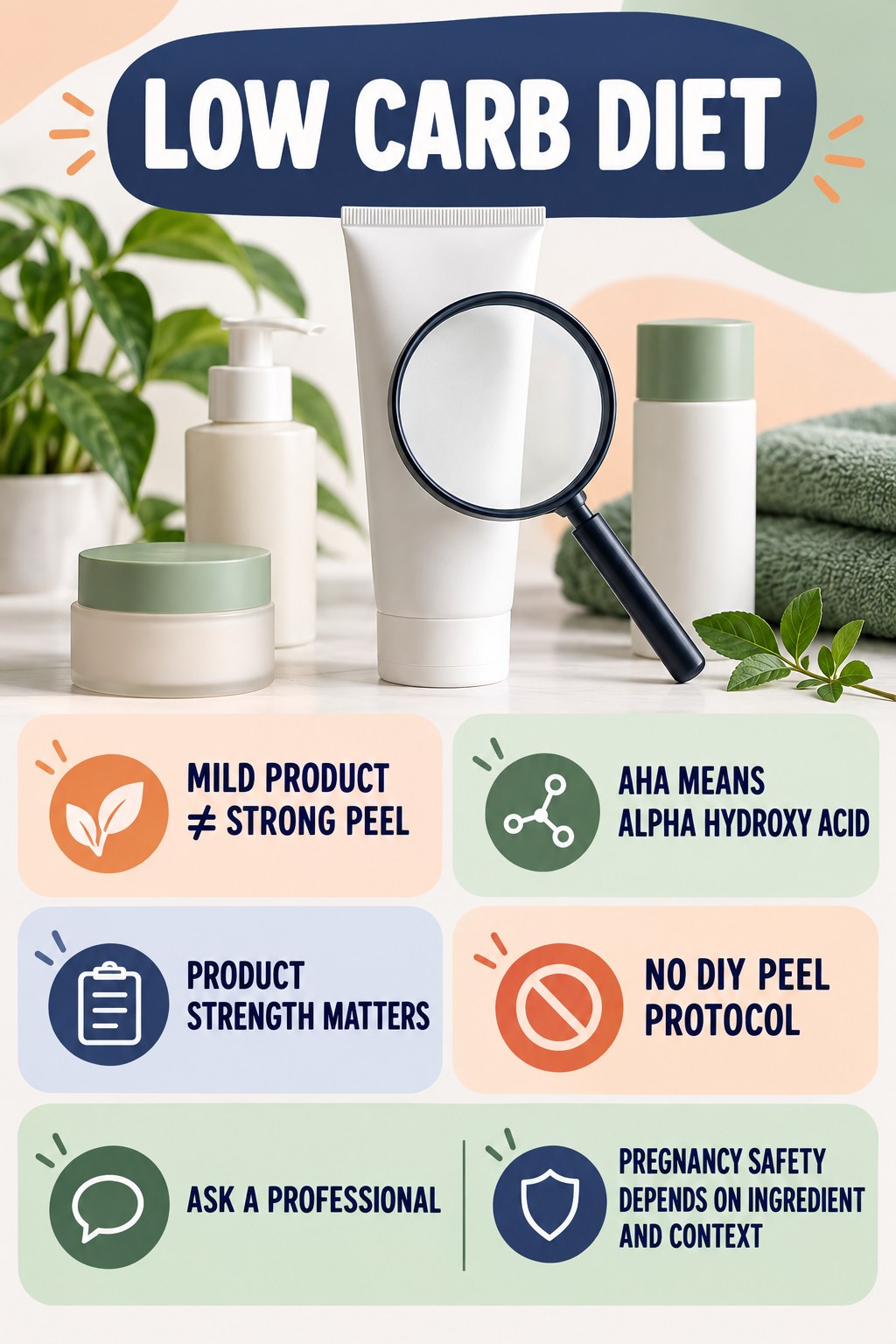 Distinguish Cosmetic AHAs From Professional Peels pregnancy skincare ingredient-question infographic for Low Carb Diet with four careful label-review points.