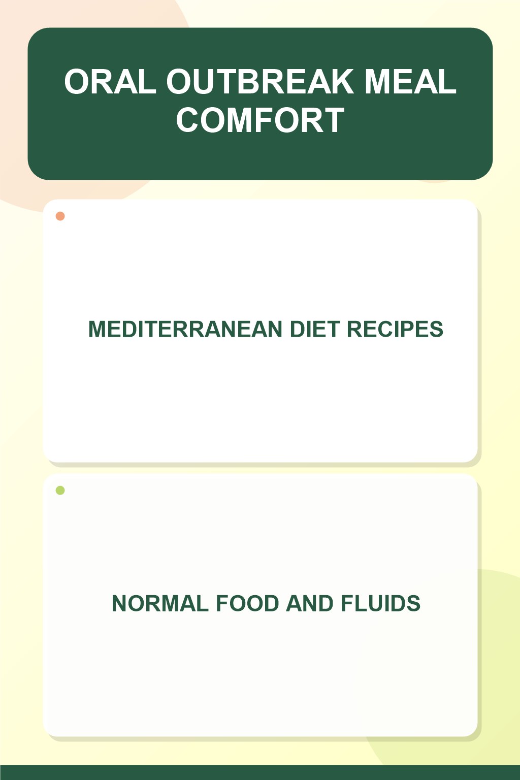 Oral Outbreak Meal Comfort infographic for Mediterranean Diet Recipes, presenting respectful oral herpes comfort, hygiene, and safety education.