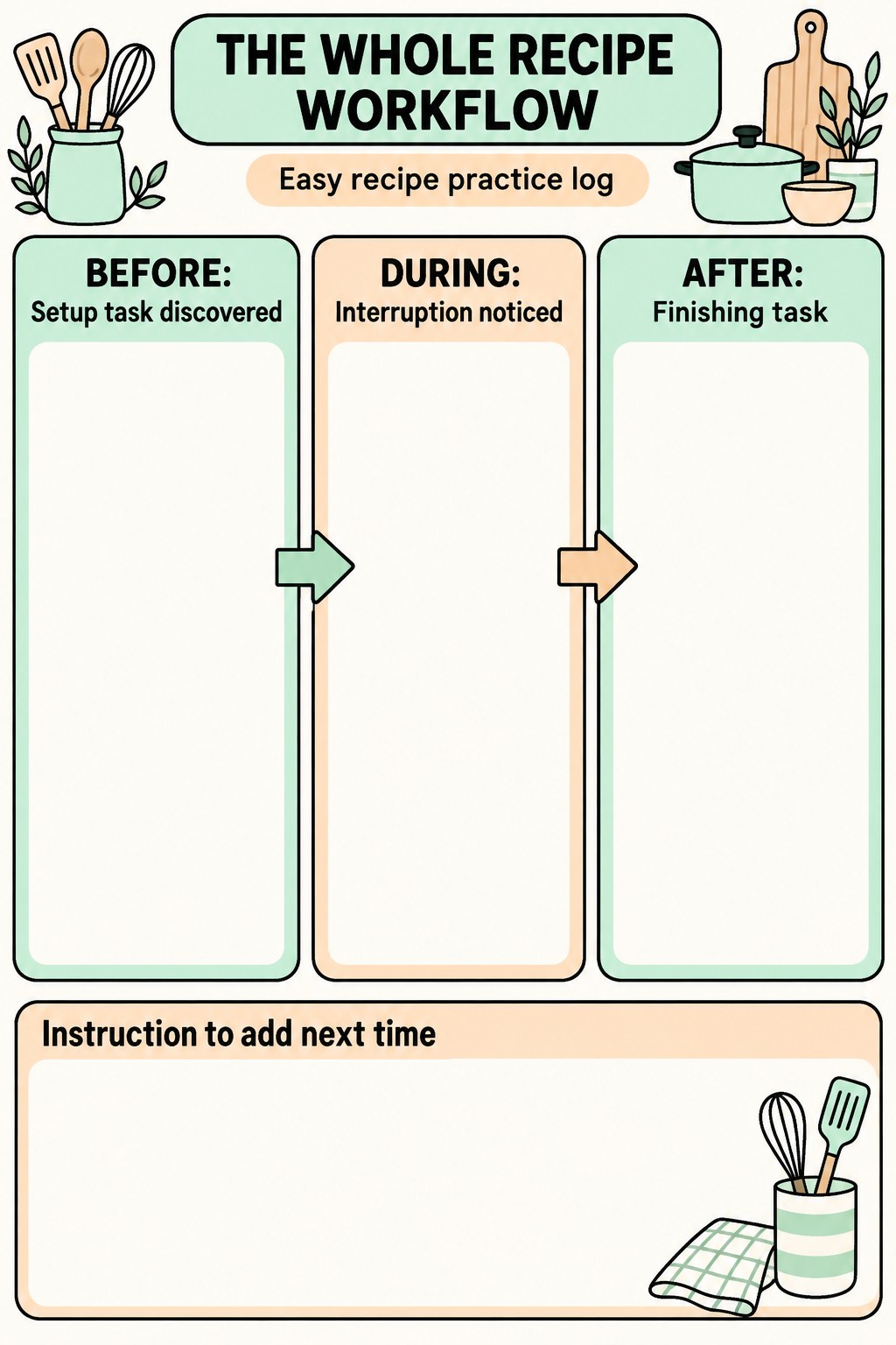 Three-stage blank recipe workflow map for setup, interruptions, and finishing tasks with an instruction to add field.