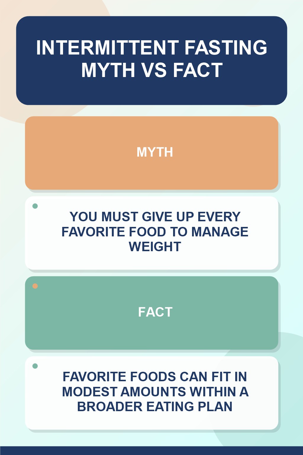 Intermittent Fasting Myth vs Fact graphic correcting the misconception about favorite foods.