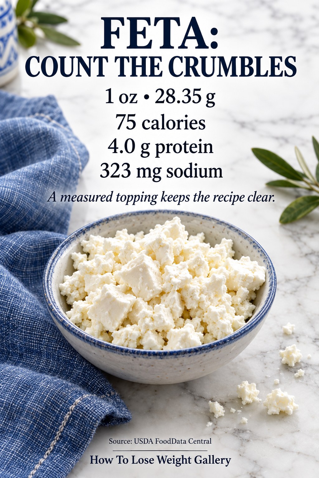 Feta cheese nutrition card with 75 calories, 4.0 grams protein, and 323 milligrams sodium for a 28.35-gram ounce.