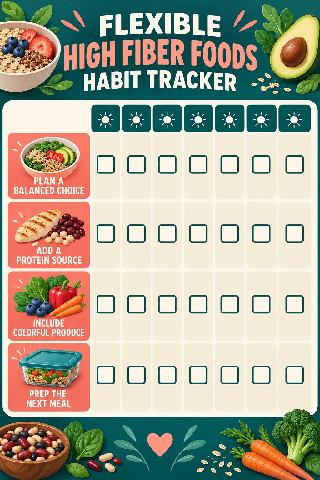 Flexible High Fiber Foods Habit Tracker infographic with checkboxes for plan a balanced choice, add a protein source, include colorful produce, prep the next meal.