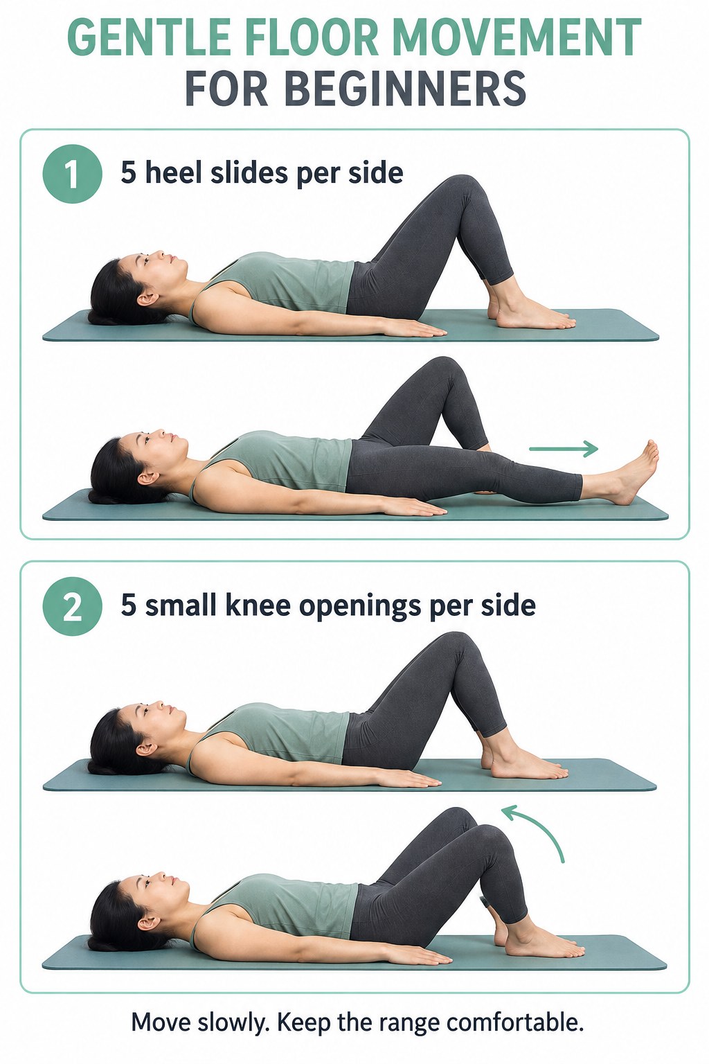 Two illustrated floor exercise sequences show heel slides and small knee openings with five repetitions per side.