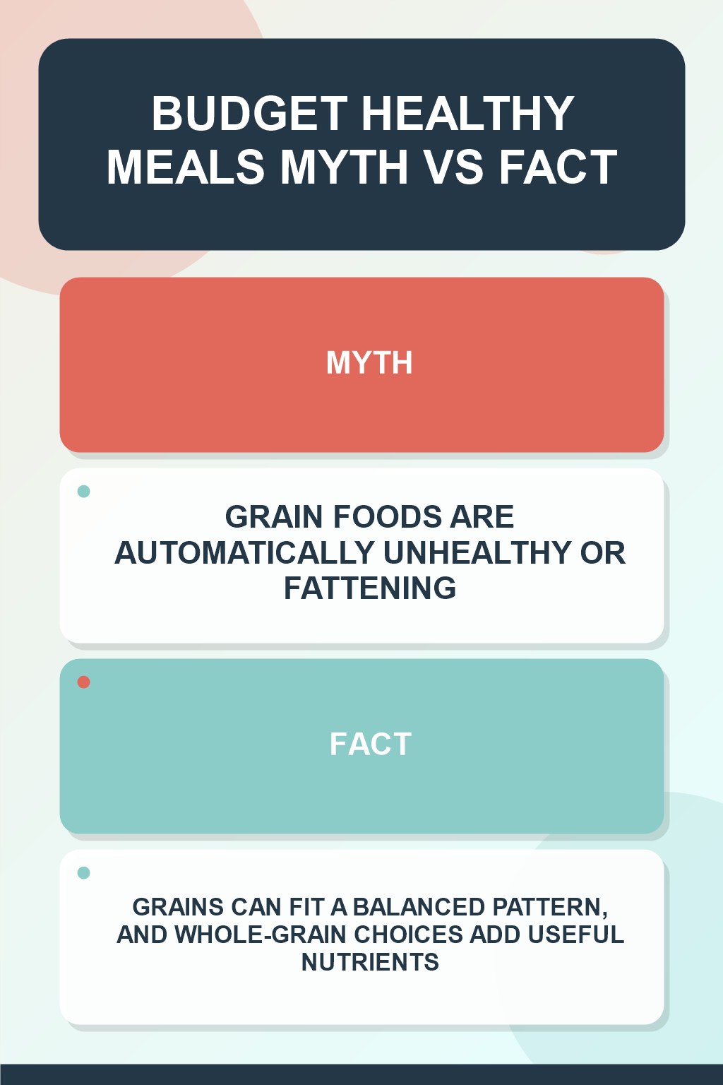 Budget Healthy Meals Myth vs Fact graphic correcting the misconception about grain foods.