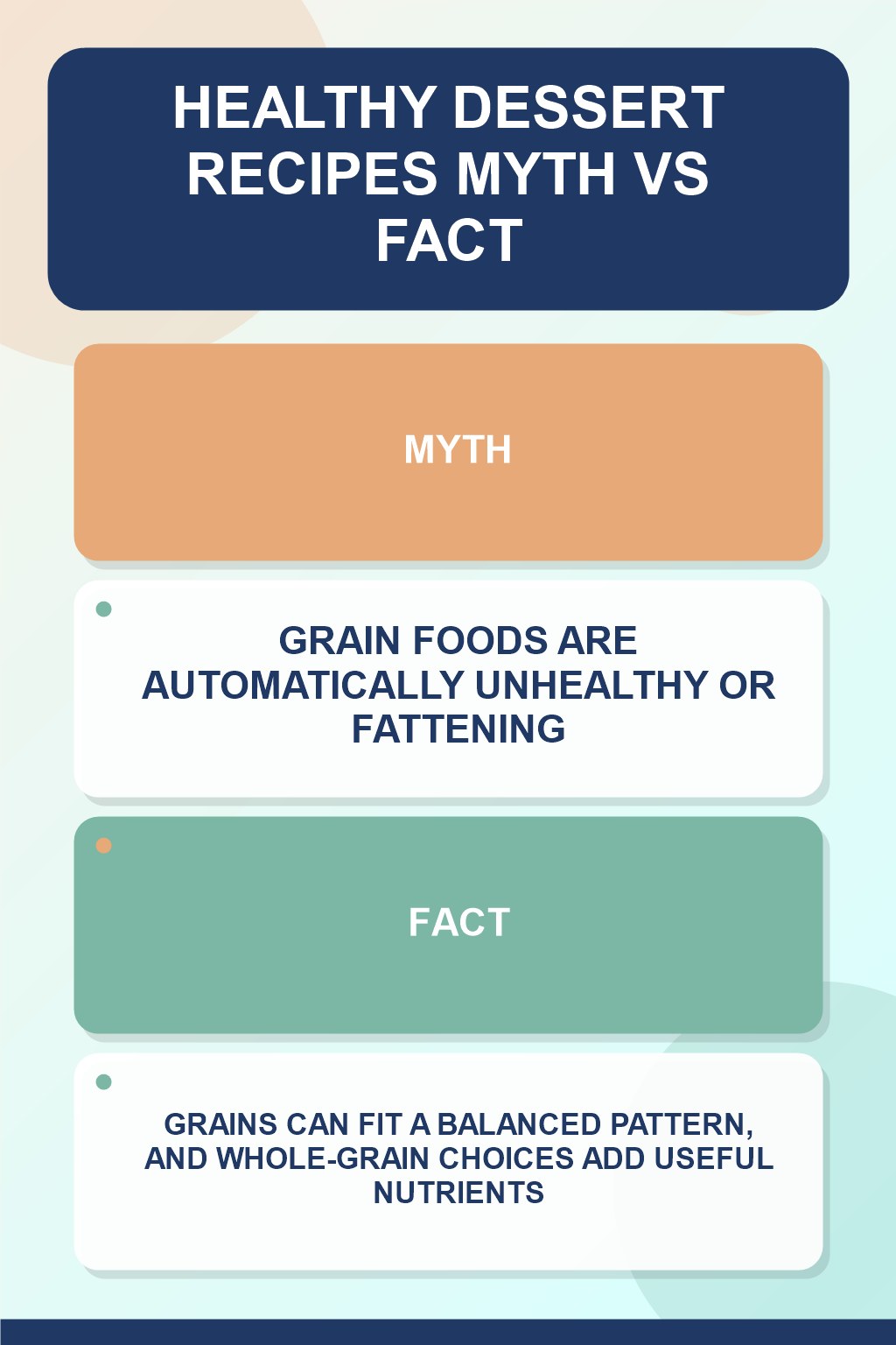 Healthy Dessert Recipes Myth vs Fact graphic correcting the misconception about grain foods.