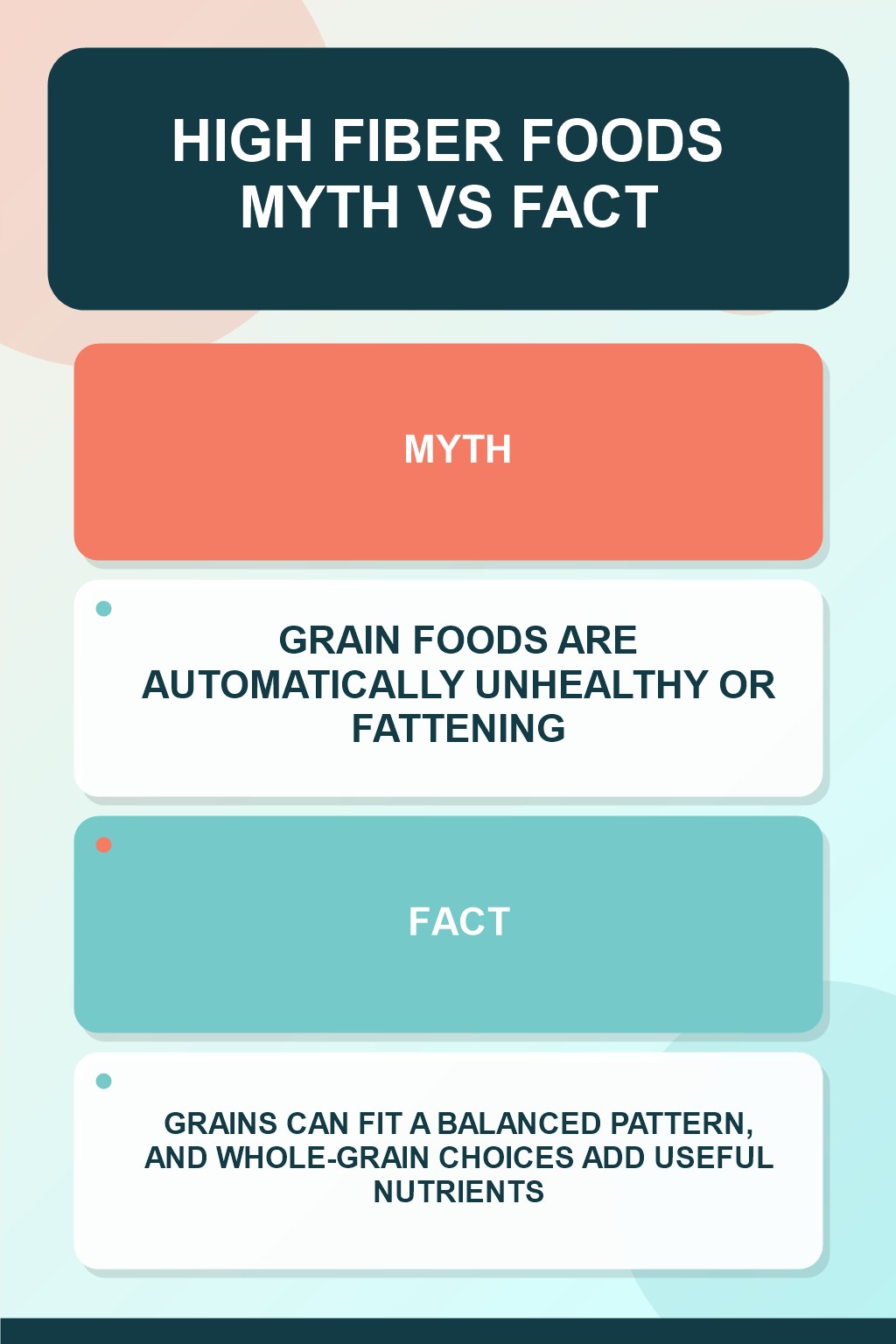 High Fiber Foods Myth vs Fact graphic correcting the misconception about grain foods.