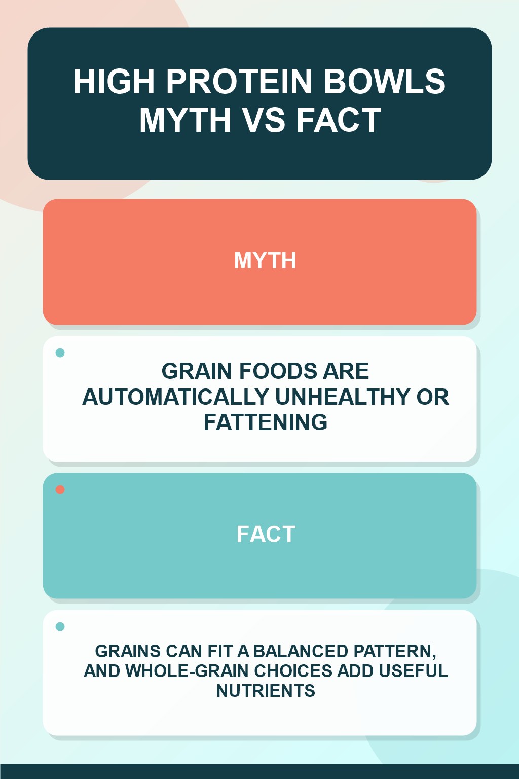 High Protein Bowls Myth vs Fact graphic correcting the misconception about grain foods.