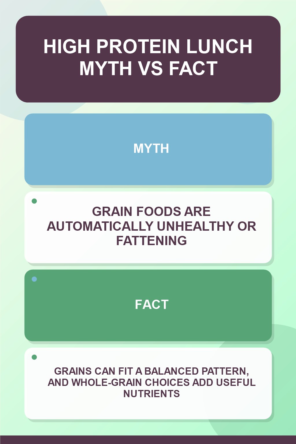 High Protein Lunch Myth vs Fact graphic correcting the misconception about grain foods.