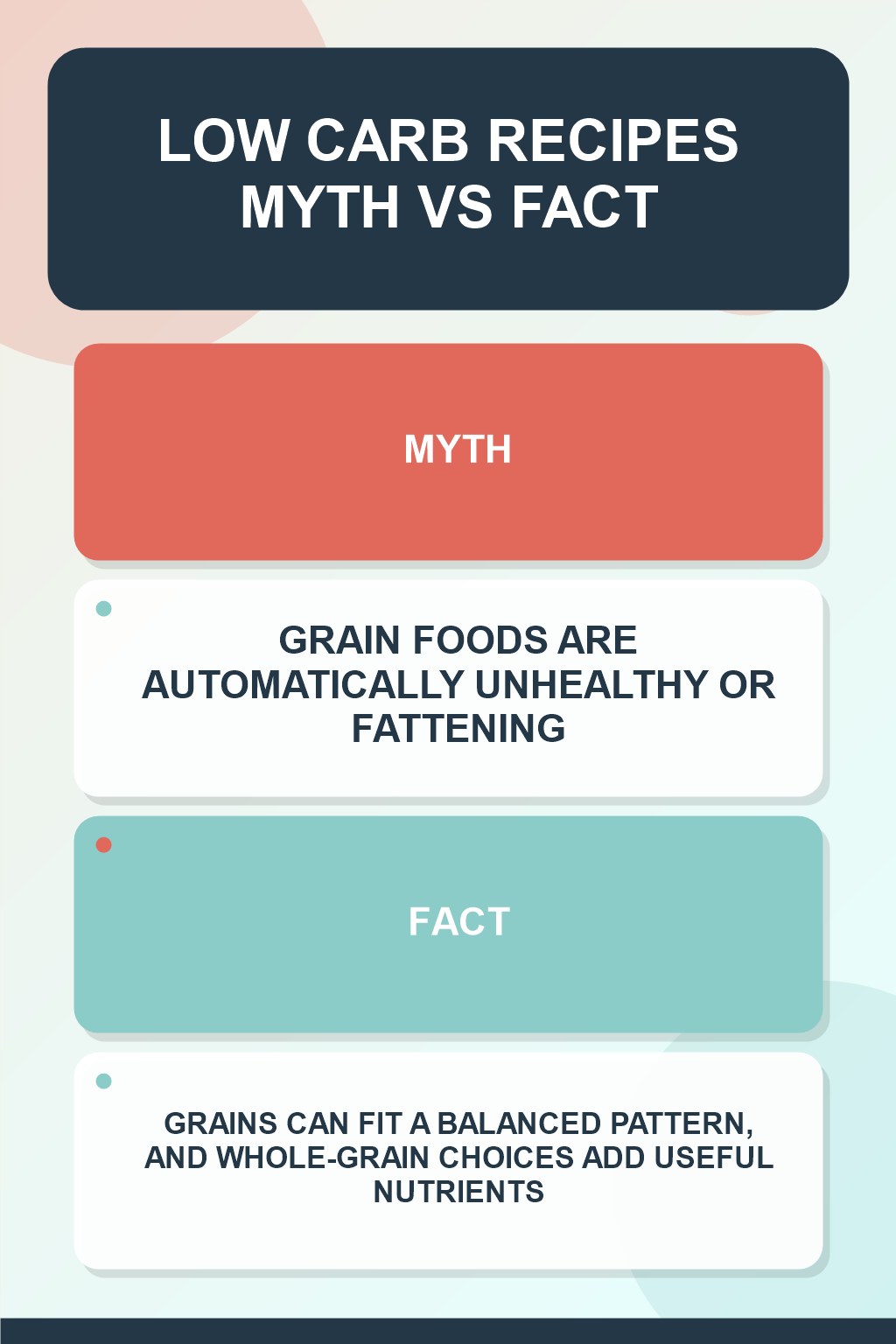 Low Carb Recipes Myth vs Fact graphic correcting the misconception about grain foods.
