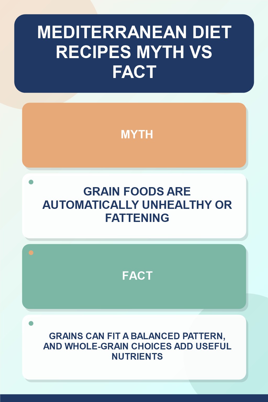 Mediterranean Diet Recipes Myth vs Fact graphic correcting the misconception about grain foods.