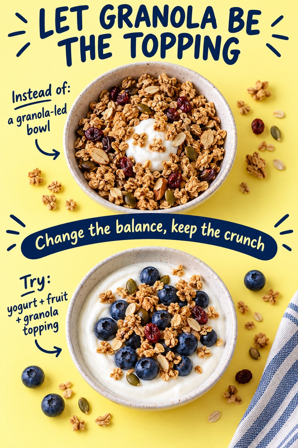 Granola-led bowl compared with a plain yogurt and blueberry bowl topped with granola on a yellow breakfast graphic.