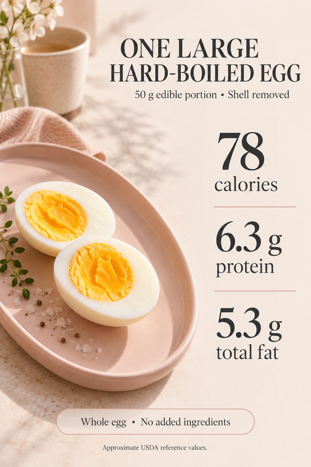 One large hard-boiled egg nutrition card with 78 calories, 6.3 g protein, and 5.3 g total fat for a 50 g edible portion.