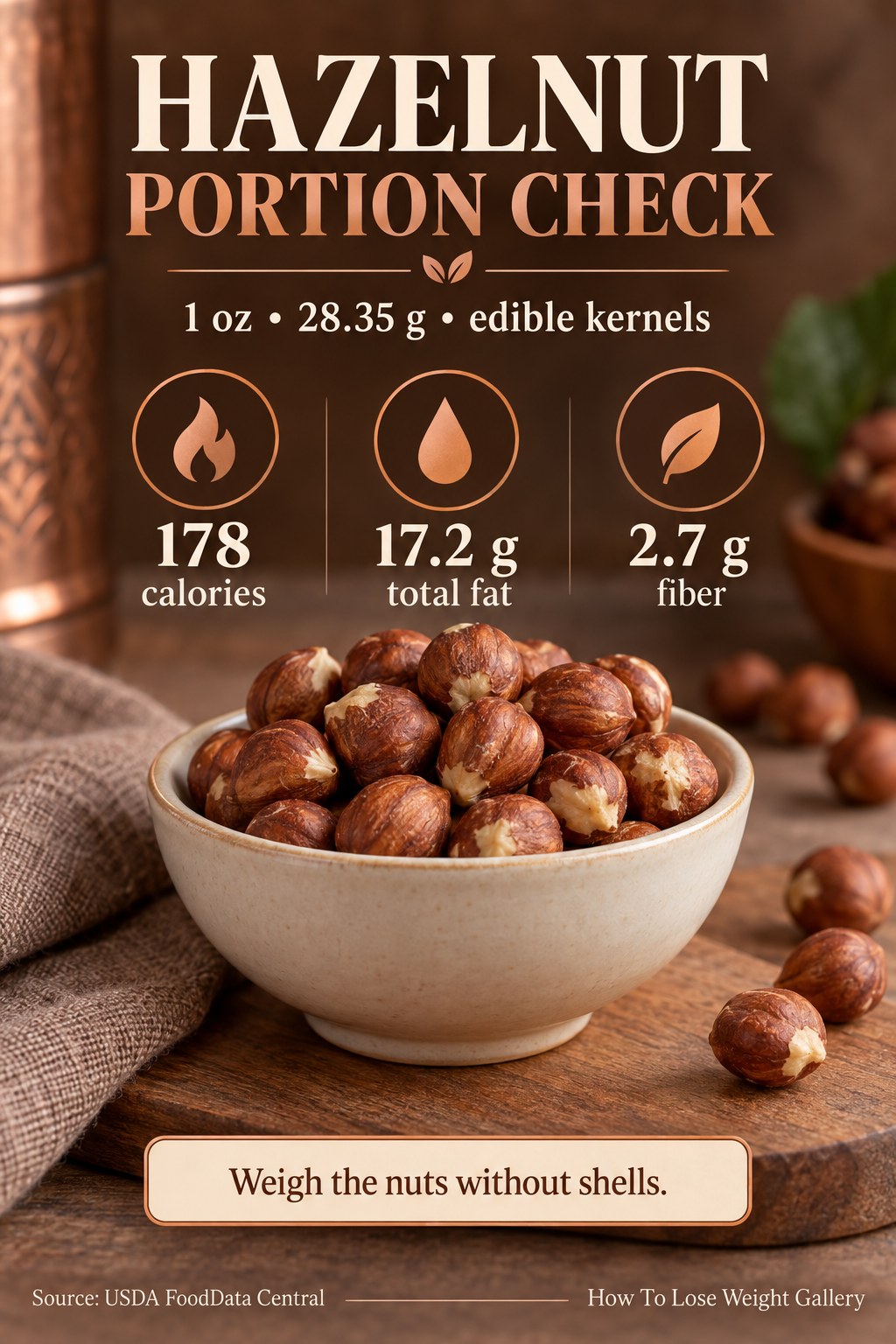 Hazelnut nutrition card showing 178 calories, 17.2 grams total fat, and 2.7 grams fiber per 28.35 grams of kernels.