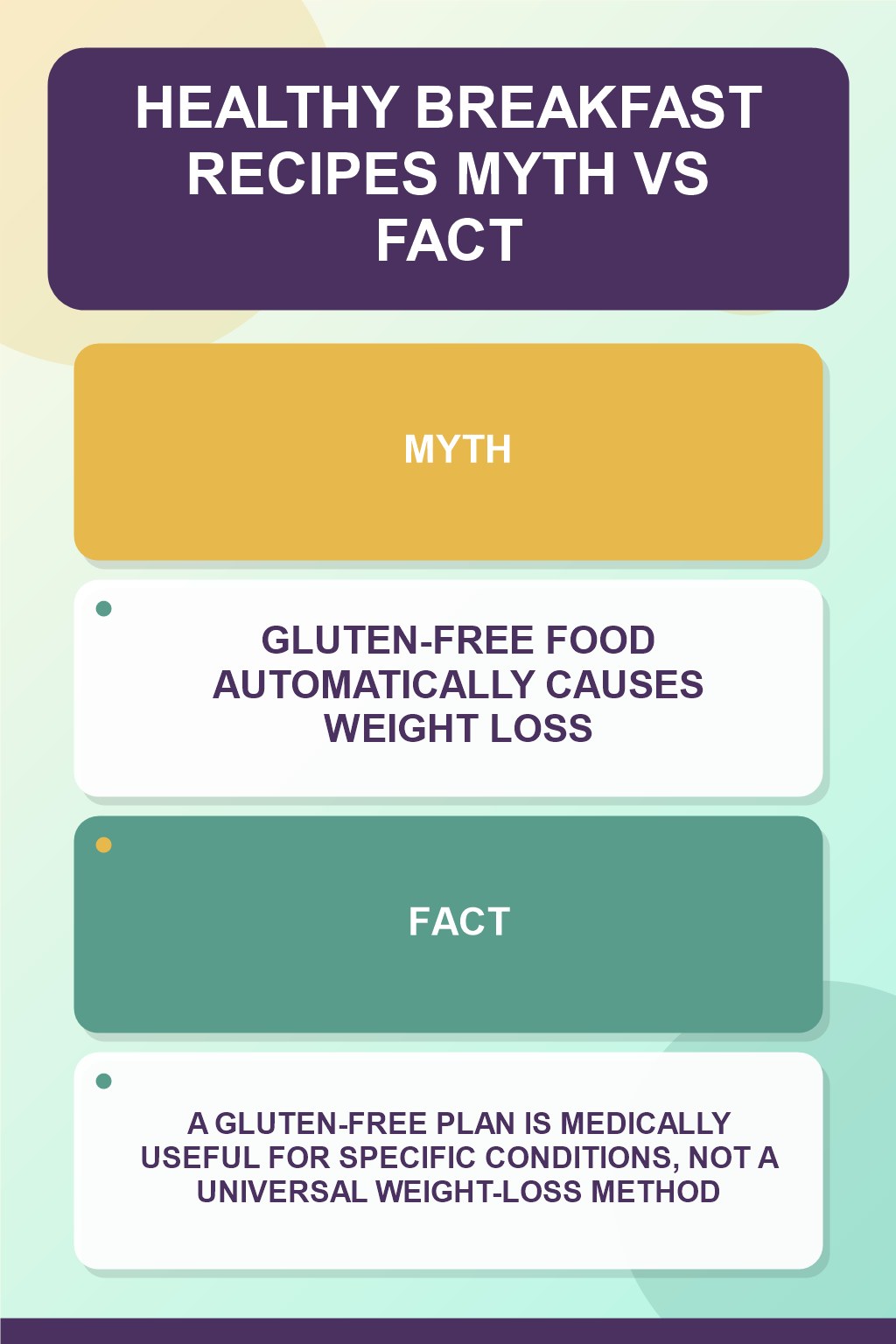 Healthy Breakfast Recipes Myth vs Fact graphic correcting the misconception about gluten-free eating.