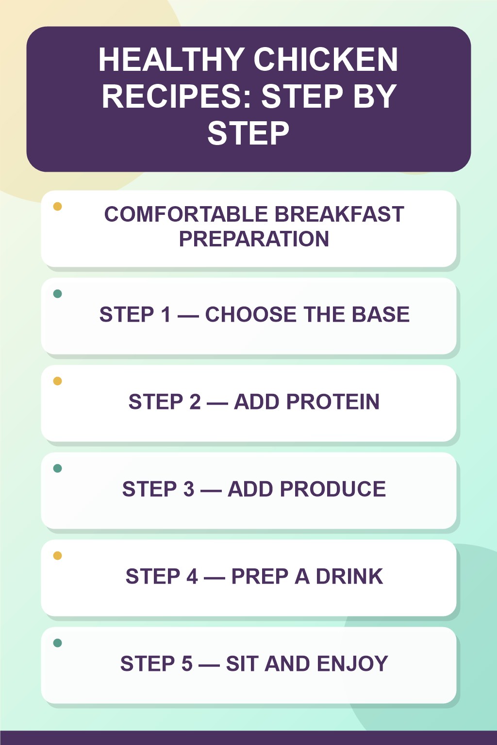 Healthy Chicken Recipes step-by-step graphic showing five numbered stages for comfortable breakfast preparation.