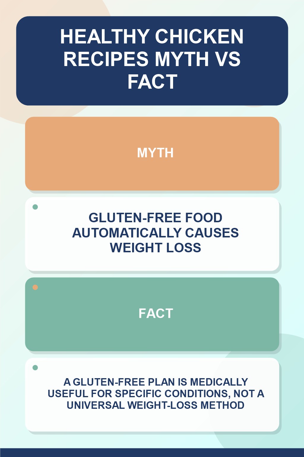Healthy Chicken Recipes Myth vs Fact graphic correcting the misconception about gluten-free eating.