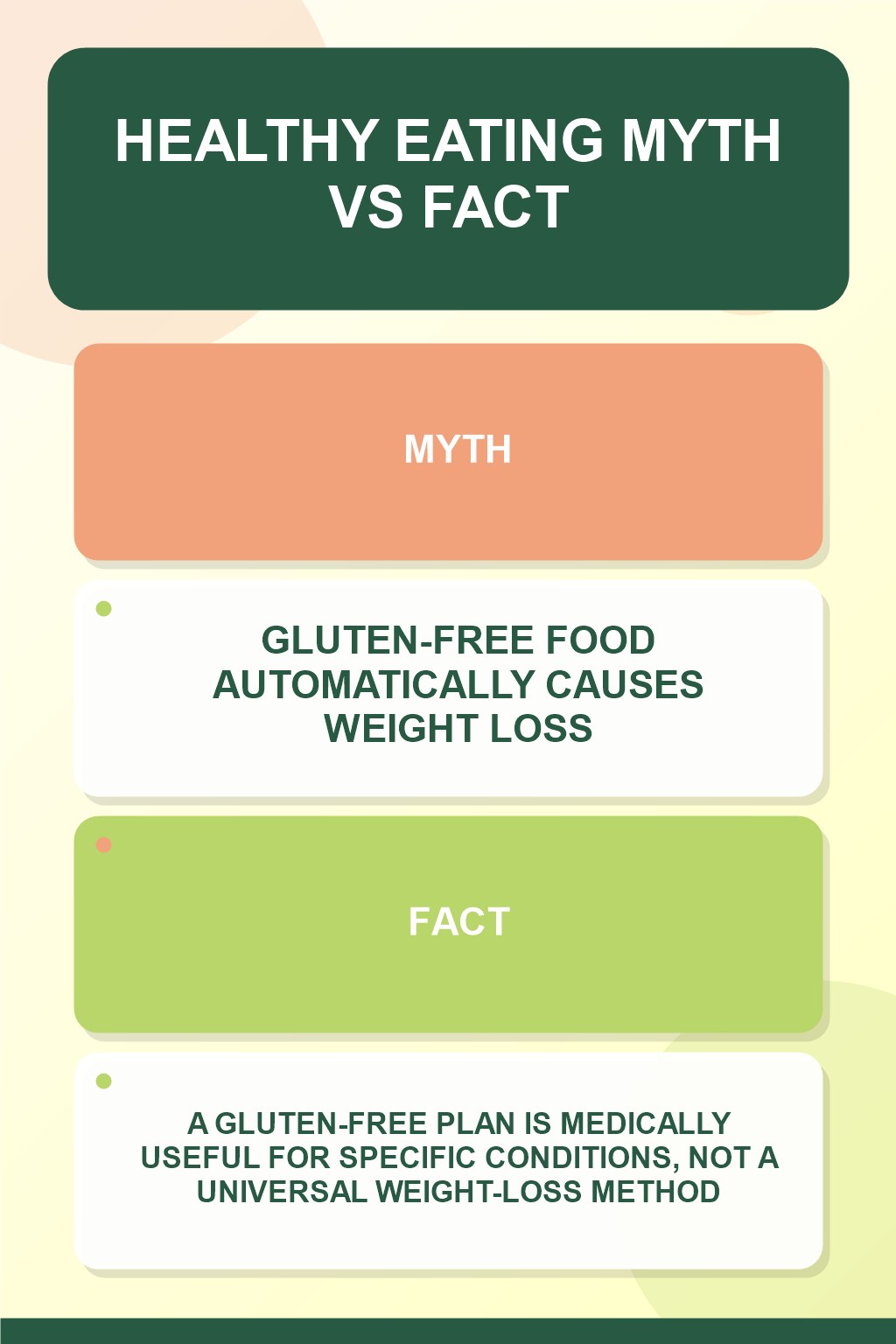 Healthy Eating Myth vs Fact graphic correcting the misconception about gluten-free eating.