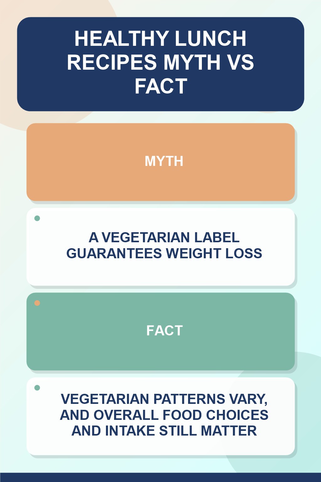 Healthy Lunch Recipes Myth vs Fact graphic correcting the misconception about vegetarian eating.