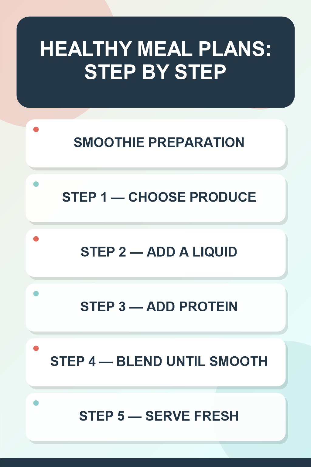 Healthy Meal Plans step-by-step graphic showing five numbered stages for smoothie preparation.