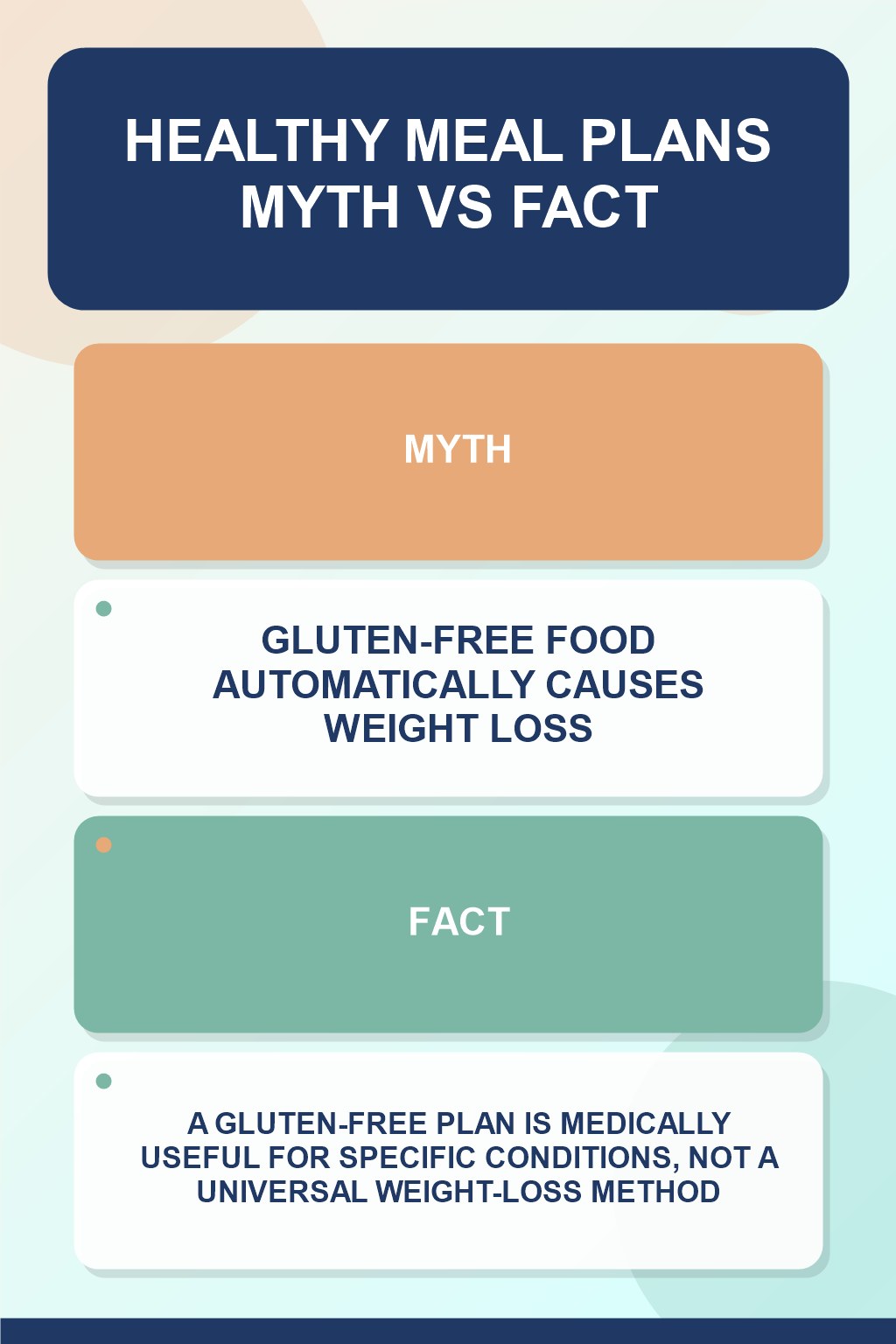Healthy Meal Plans Myth vs Fact graphic correcting the misconception about gluten-free eating.
