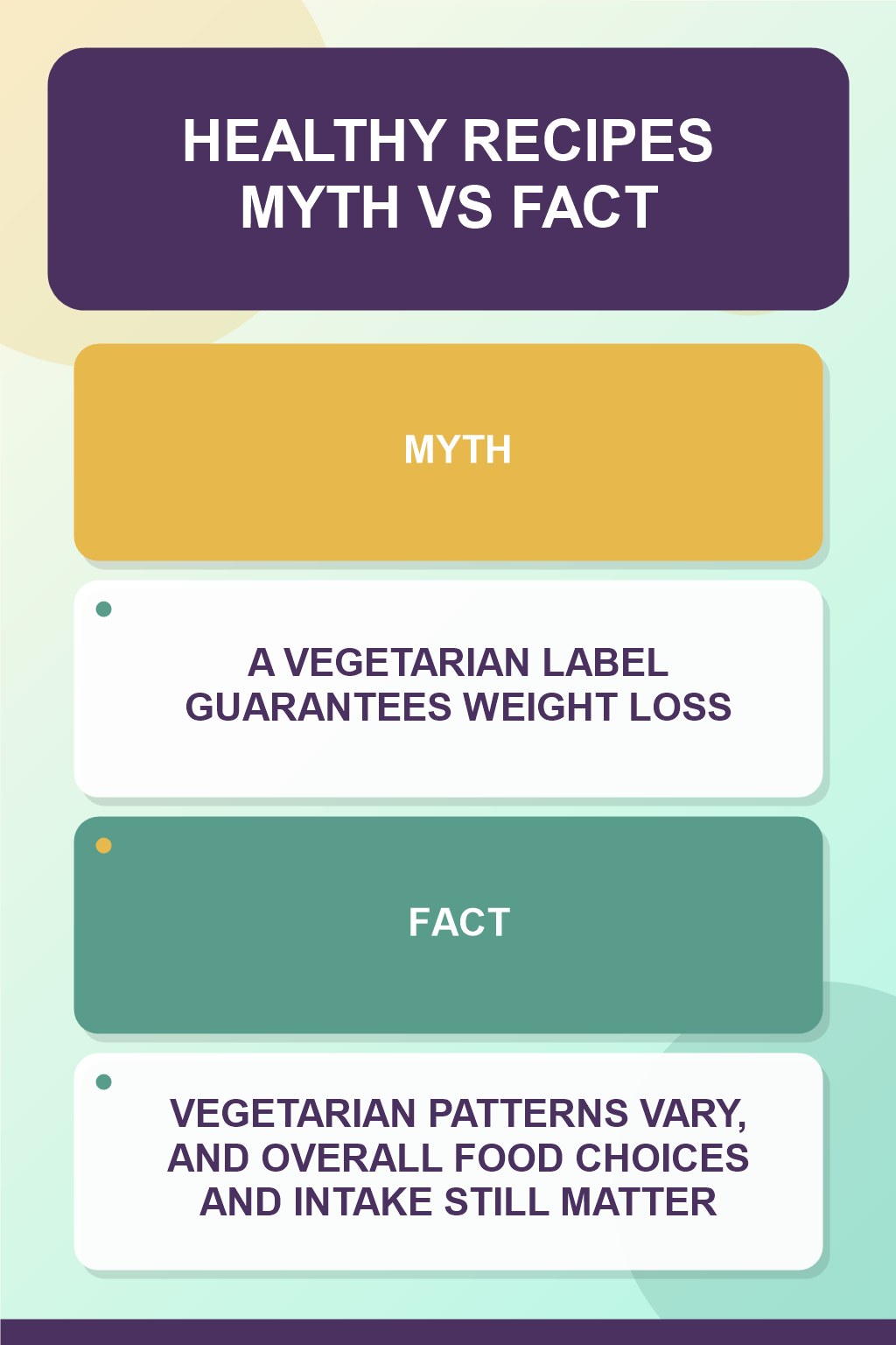 Healthy Recipes Myth vs Fact graphic correcting the misconception about vegetarian eating.